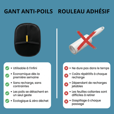 NetPoil™ - Gant Anti-Poils Réutilisable & Écologique